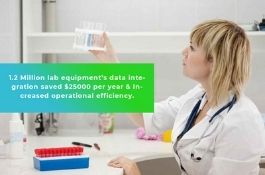 Automated Data Integration Saved Cost & Increased Operational Scalability.